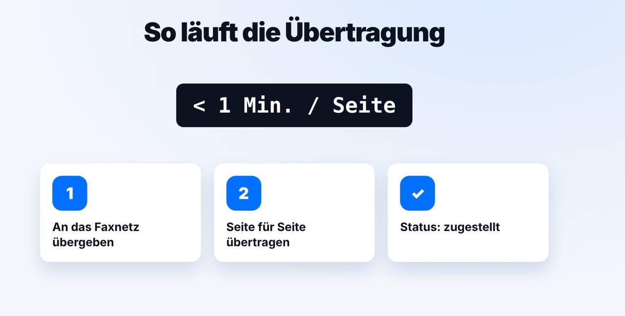Status „gesendet“