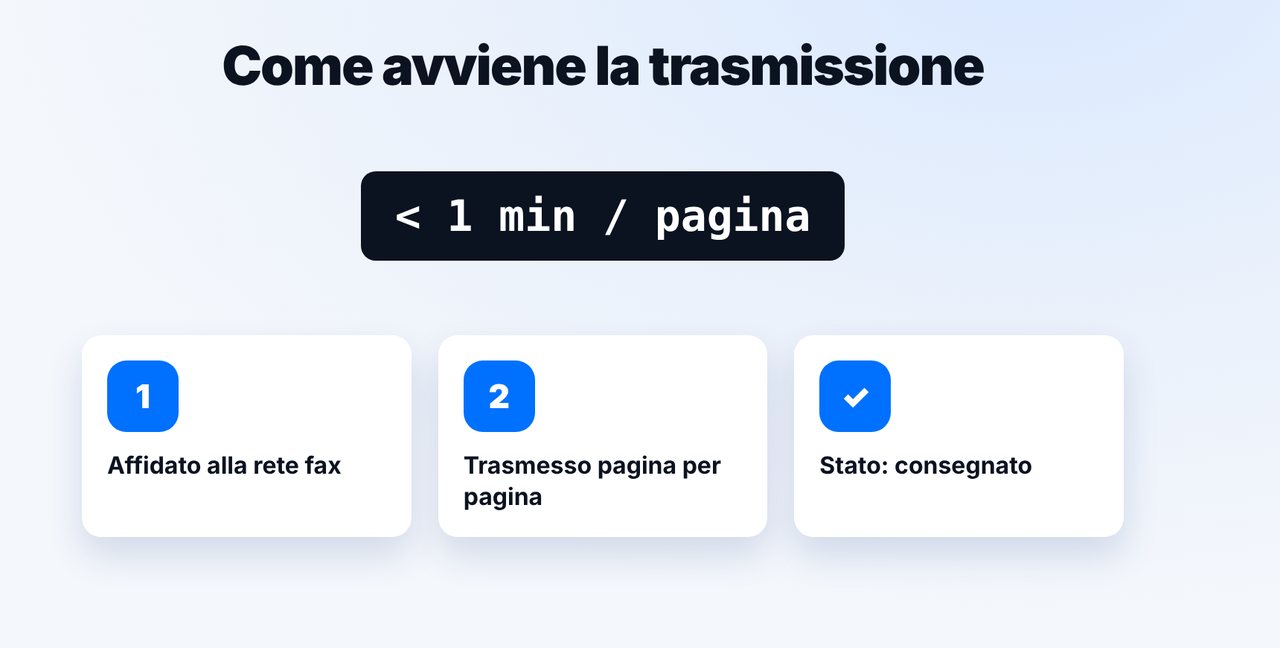 Stato «inviato»