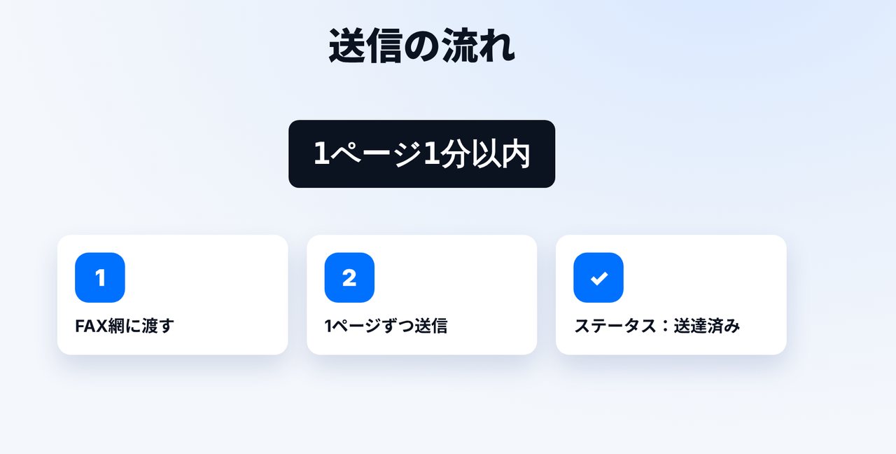 ステータス「送信済み」