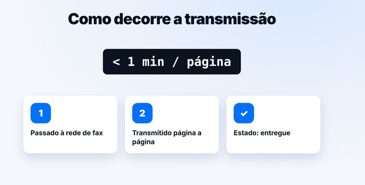 Estado «enviado»