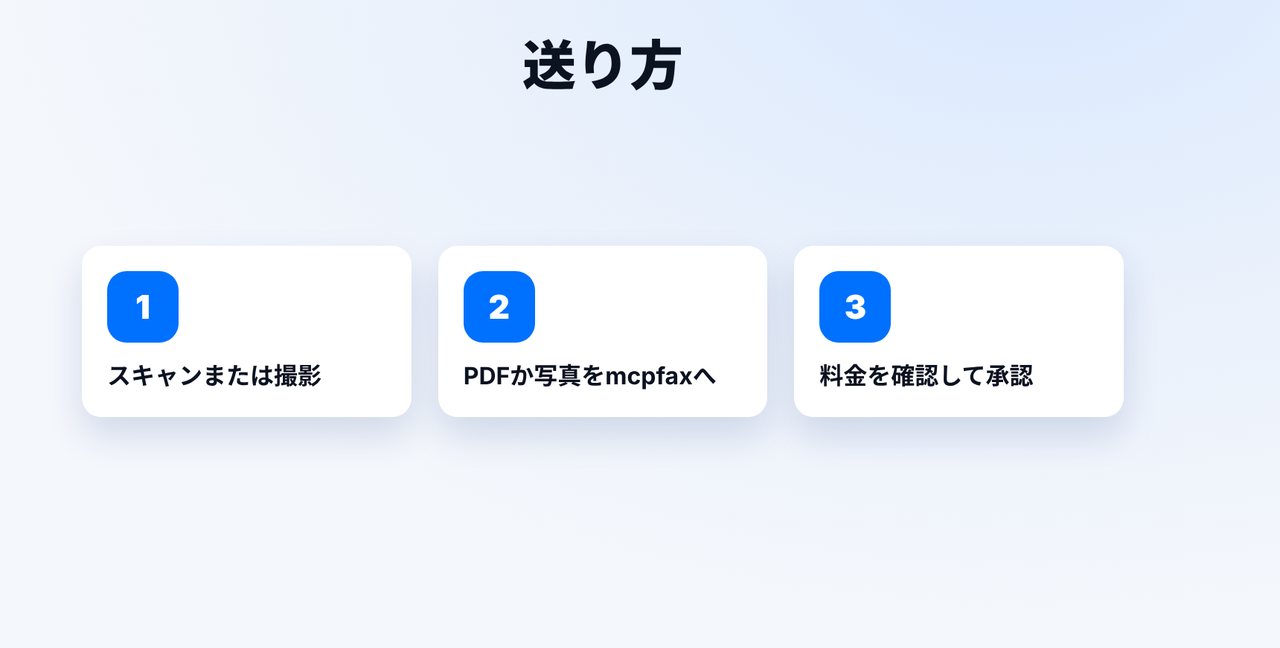スキャンまたは撮影