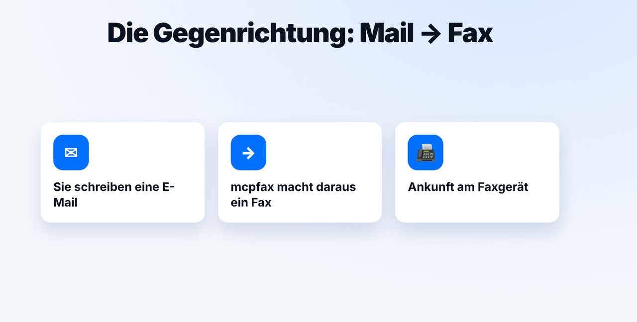 E-Mail-zu-Fax verstehen