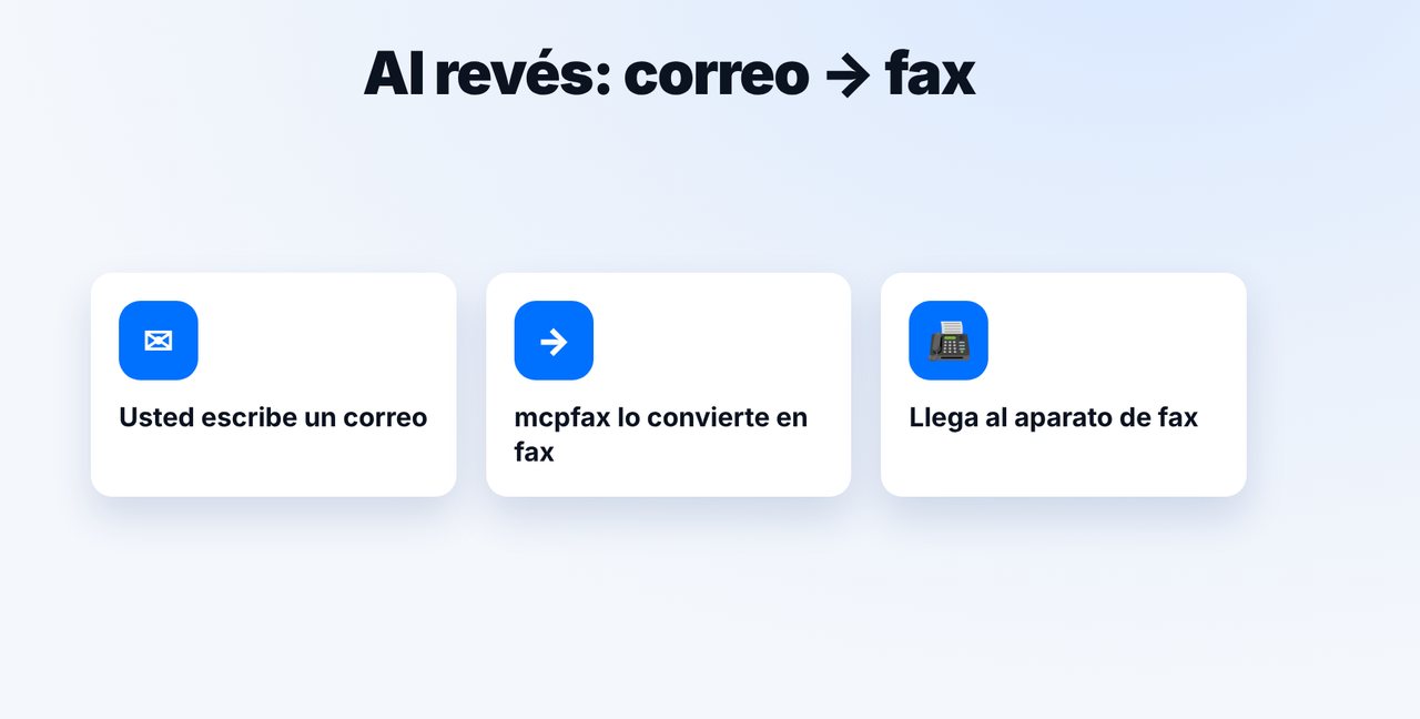Entender el correo a fax