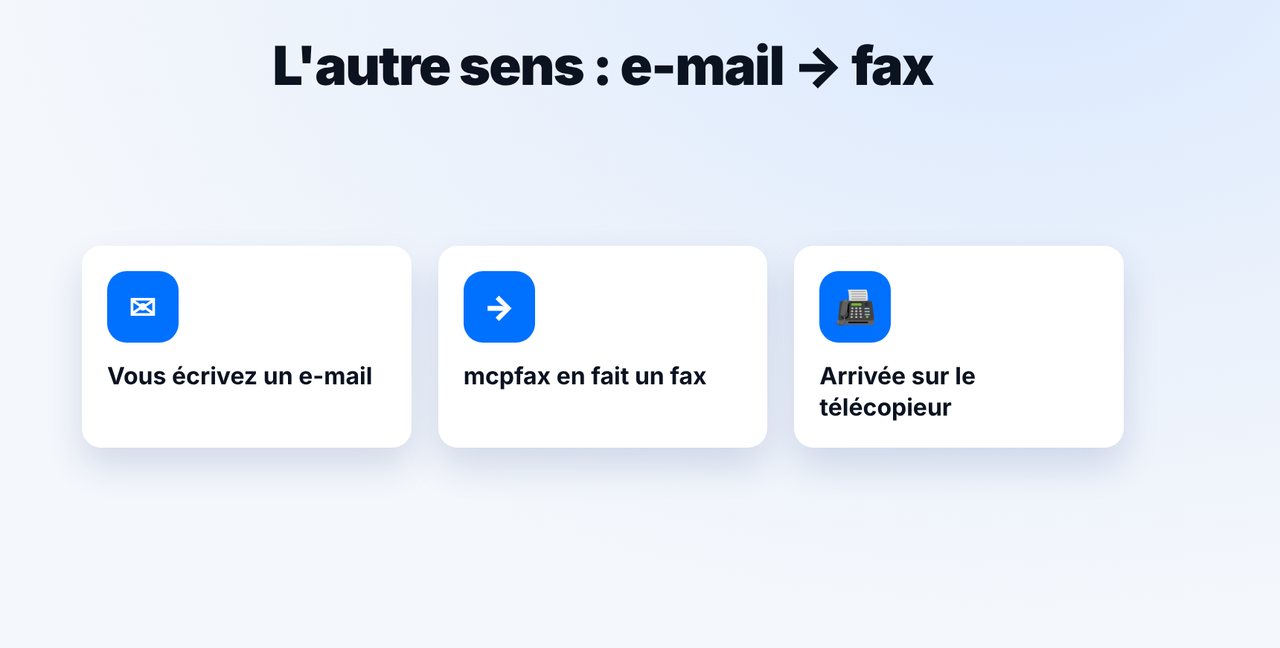 Comprendre l'e-mail vers fax
