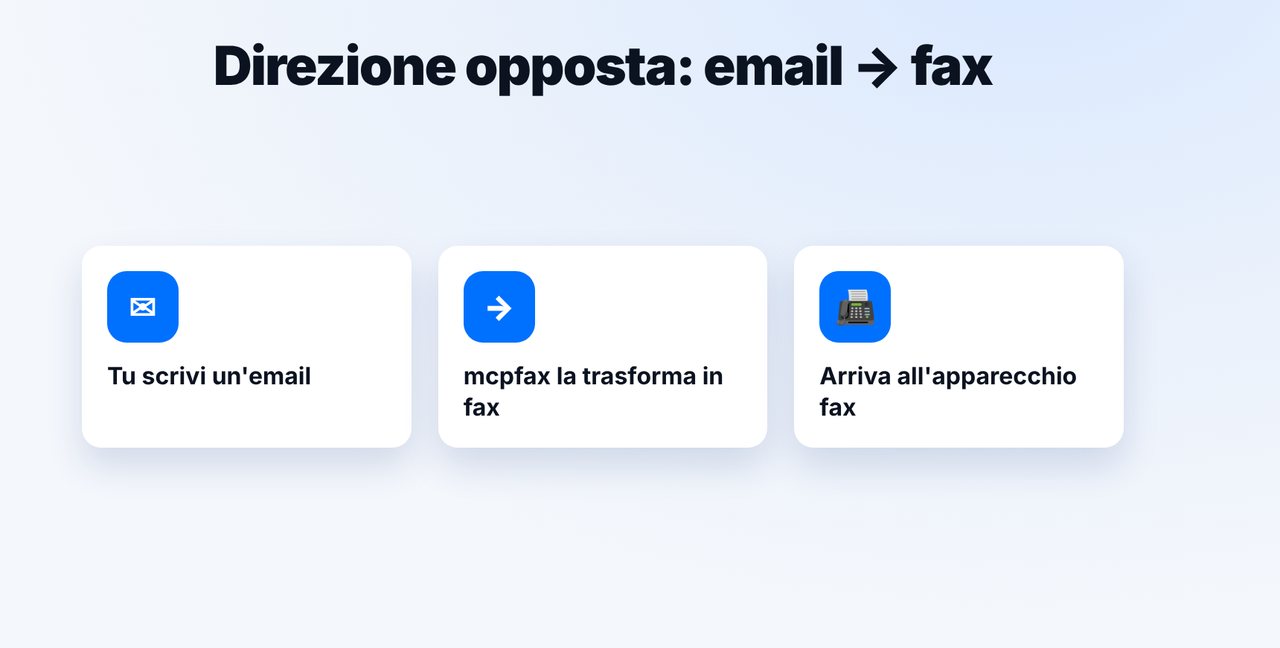 Capire l'email-to-fax
