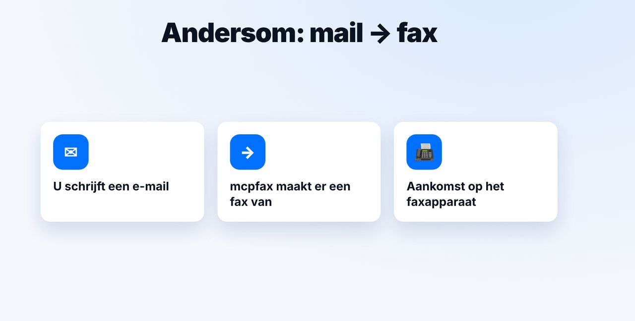 E-mail-naar-fax begrijpen
