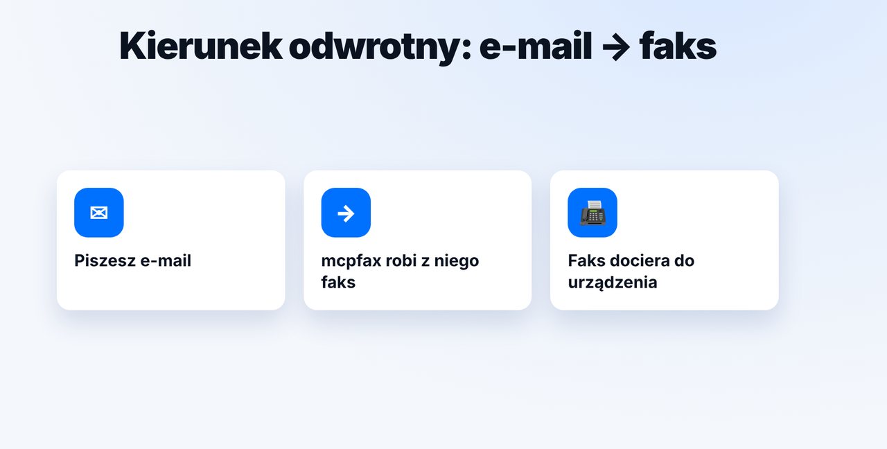 Zrozum e-mail do faksu
