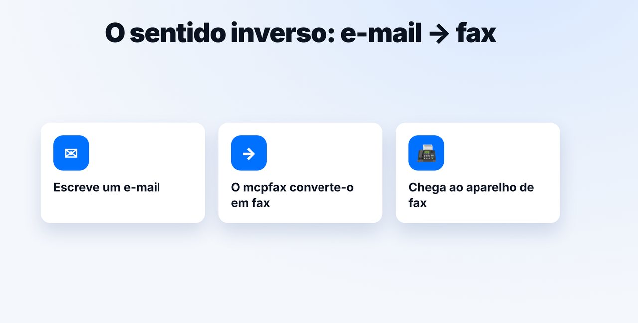 Perceber o e-mail para fax