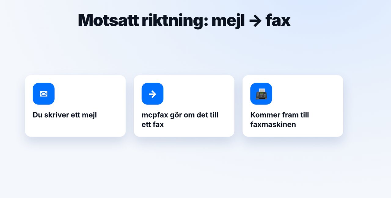 Förstå e-post till fax