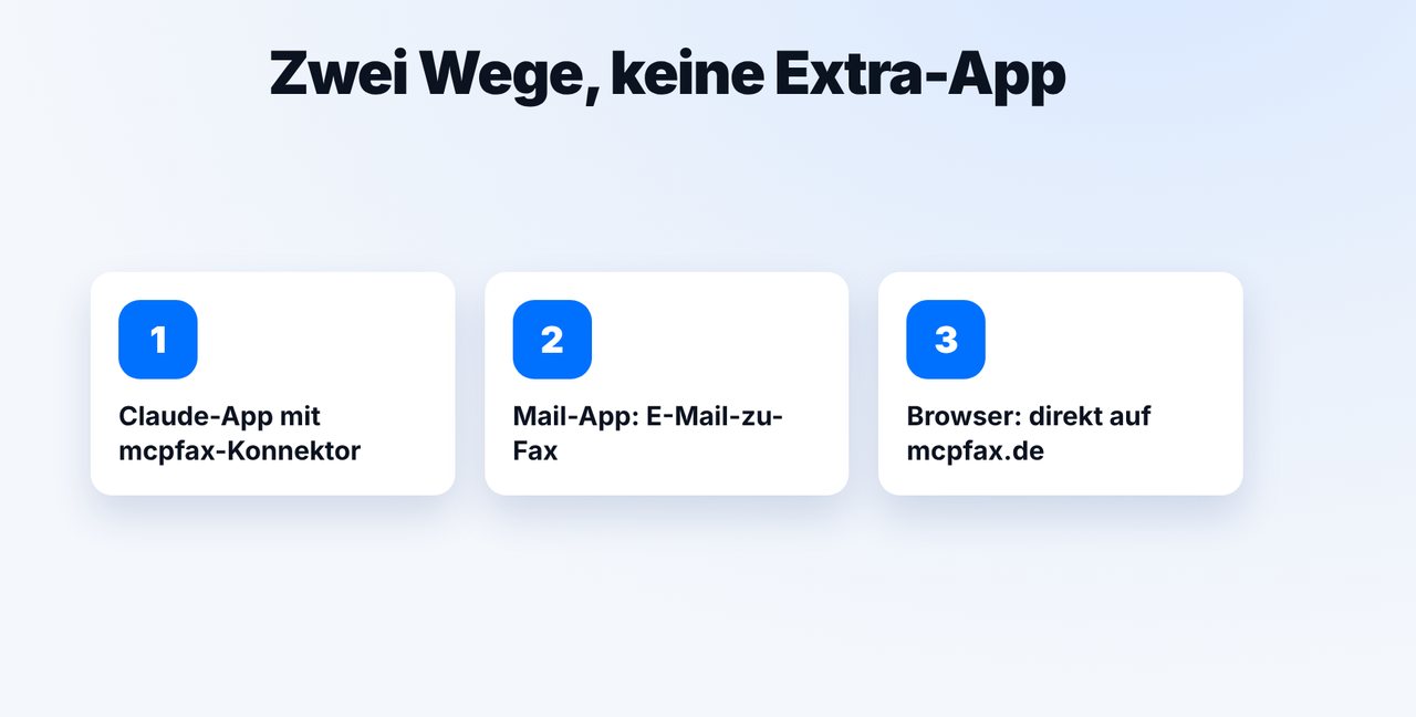 Weg wählen