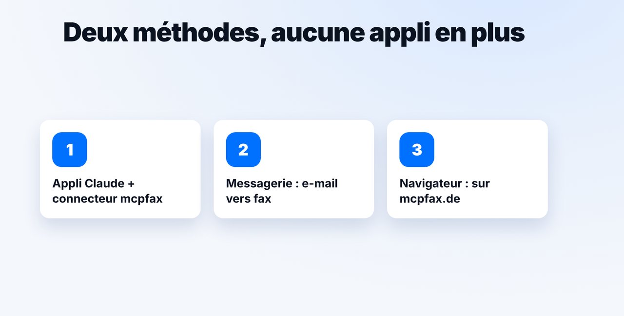 Choisir sa méthode