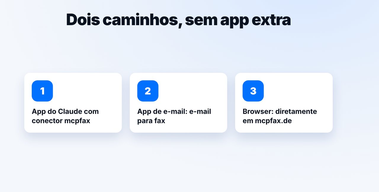 Escolher o caminho