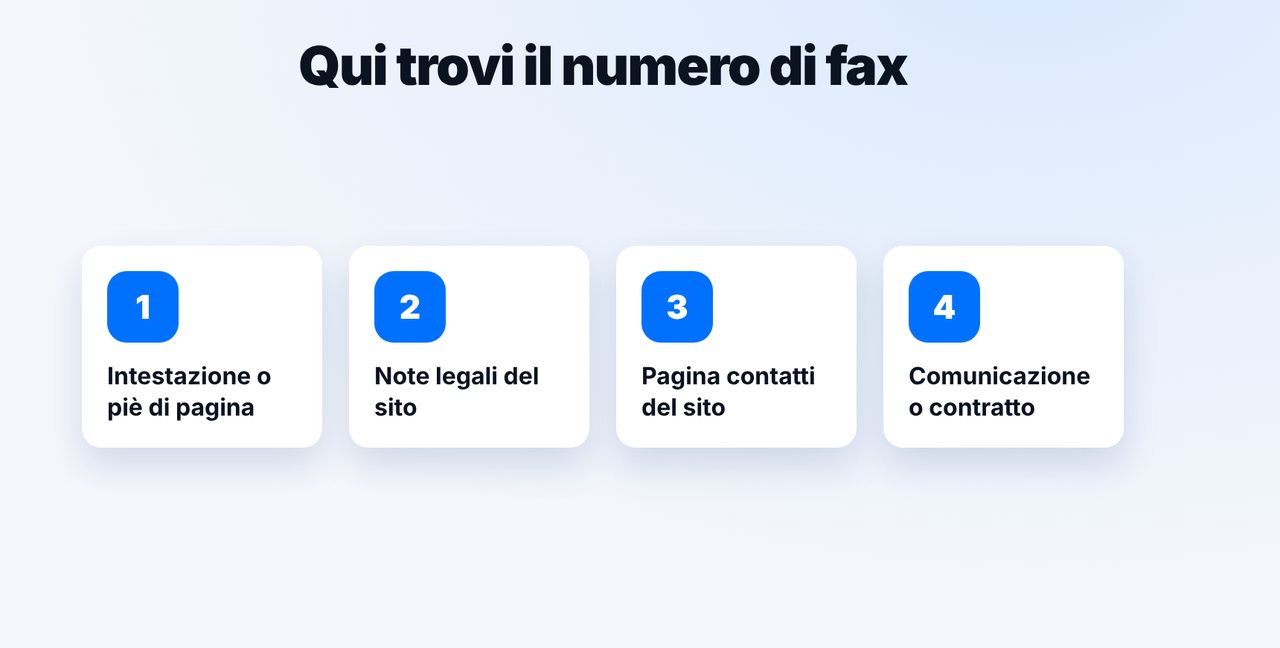 Cerca nel posto giusto