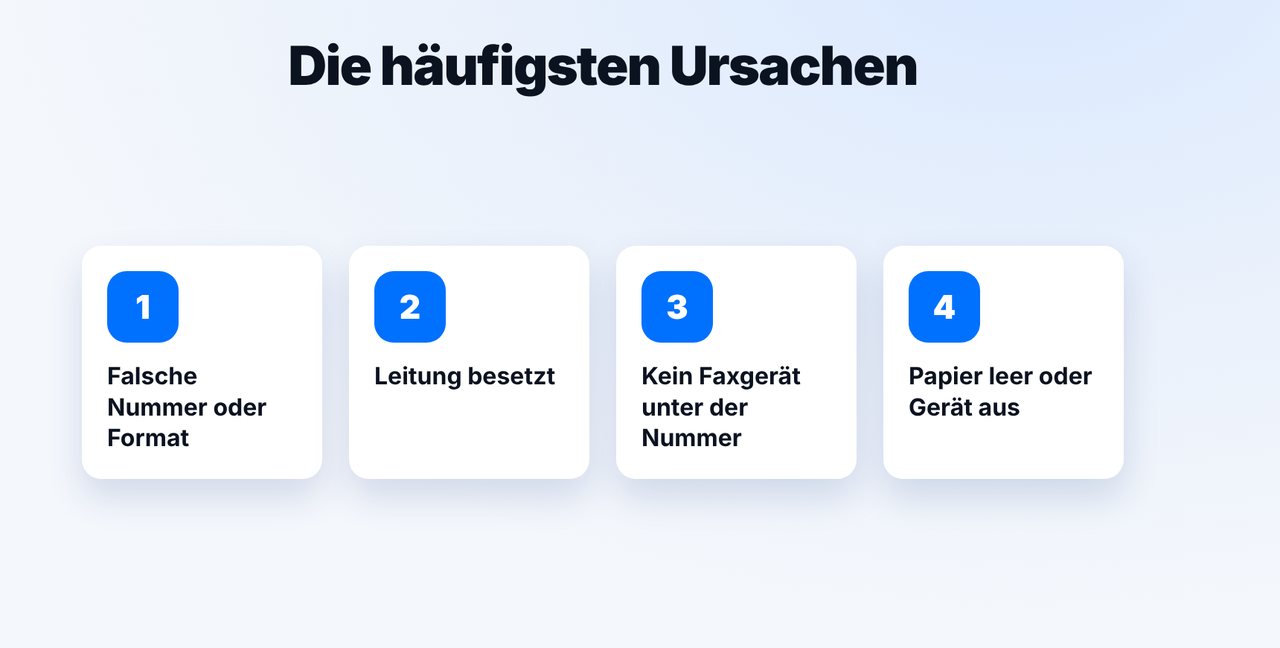 Ursache eingrenzen