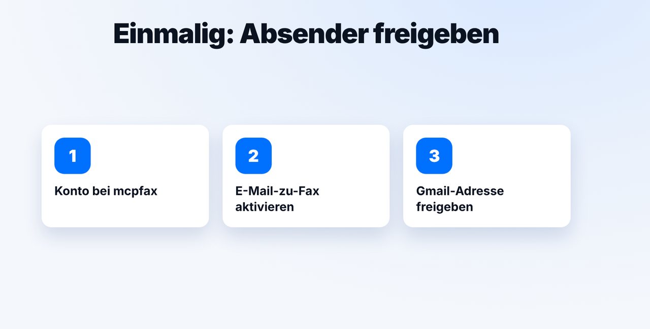 Gmail-Adresse freigeben