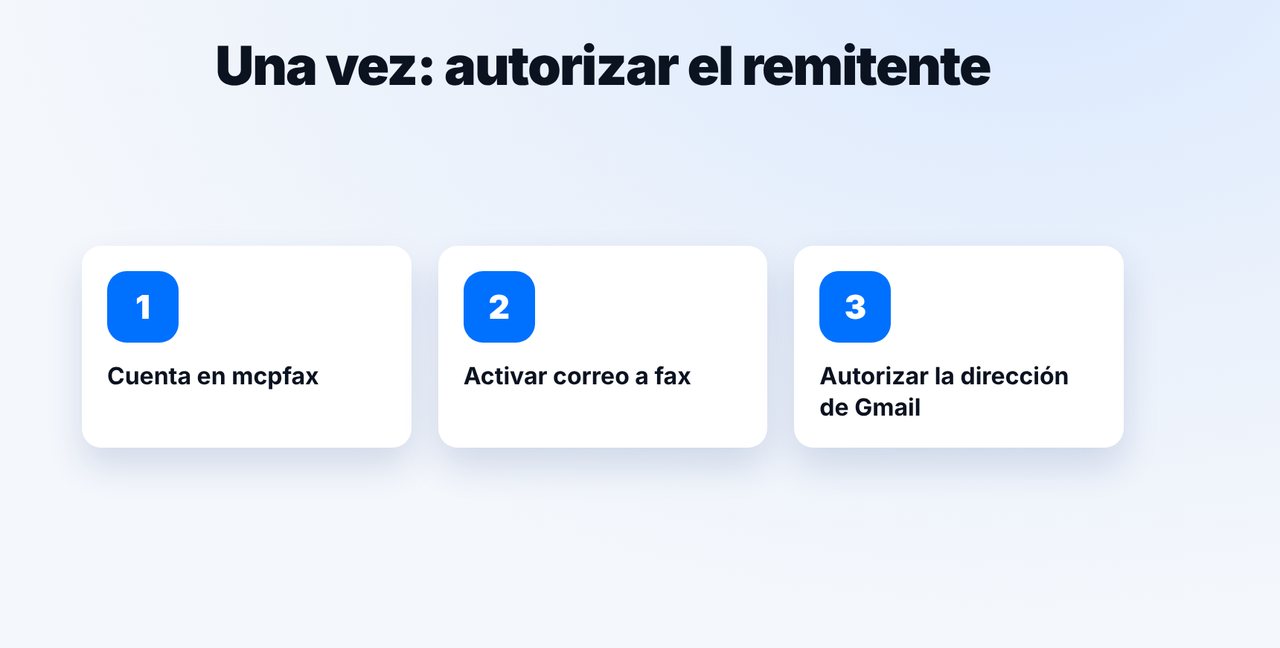 Autorizar la dirección de Gmail