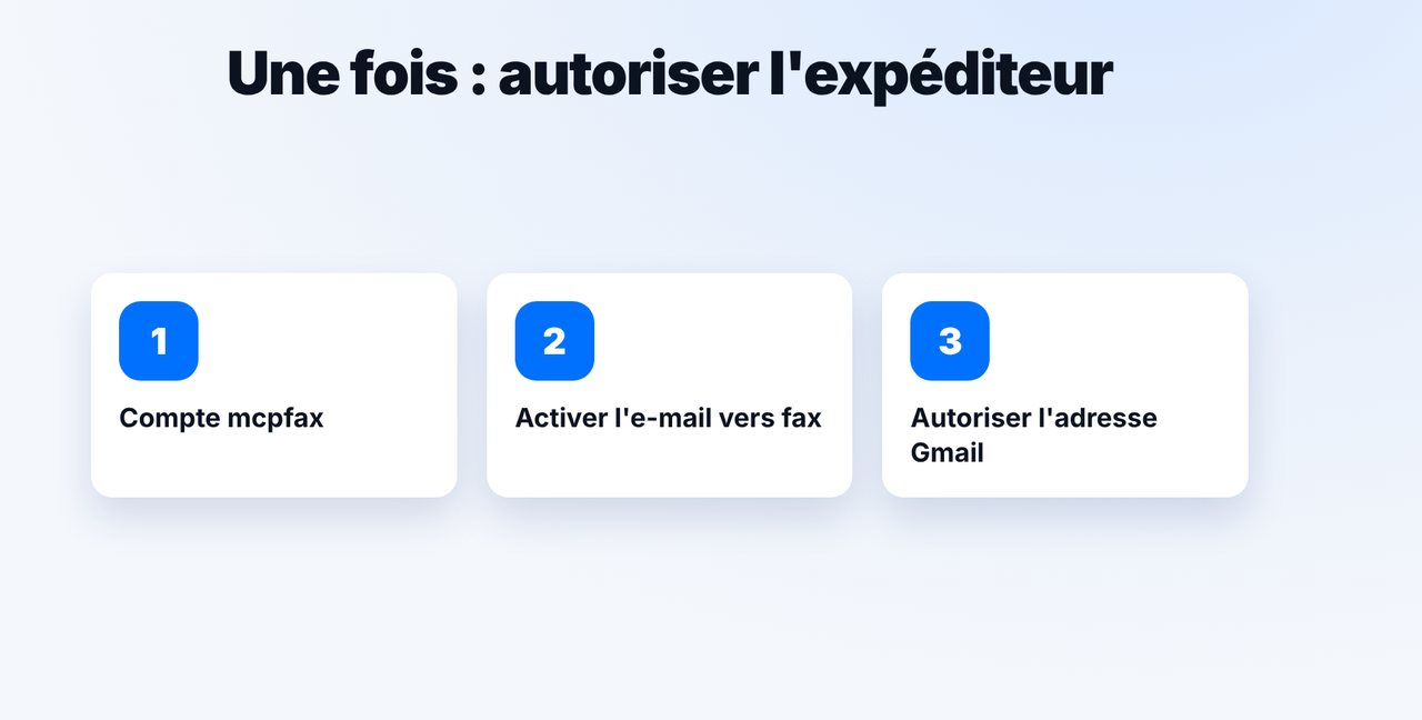 Autoriser l'adresse Gmail