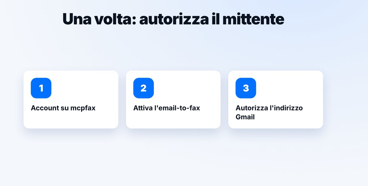 Autorizza l'indirizzo Gmail