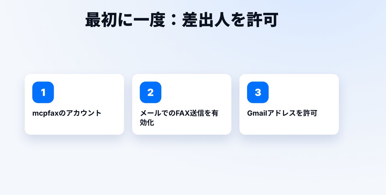 Gmailアドレスを許可