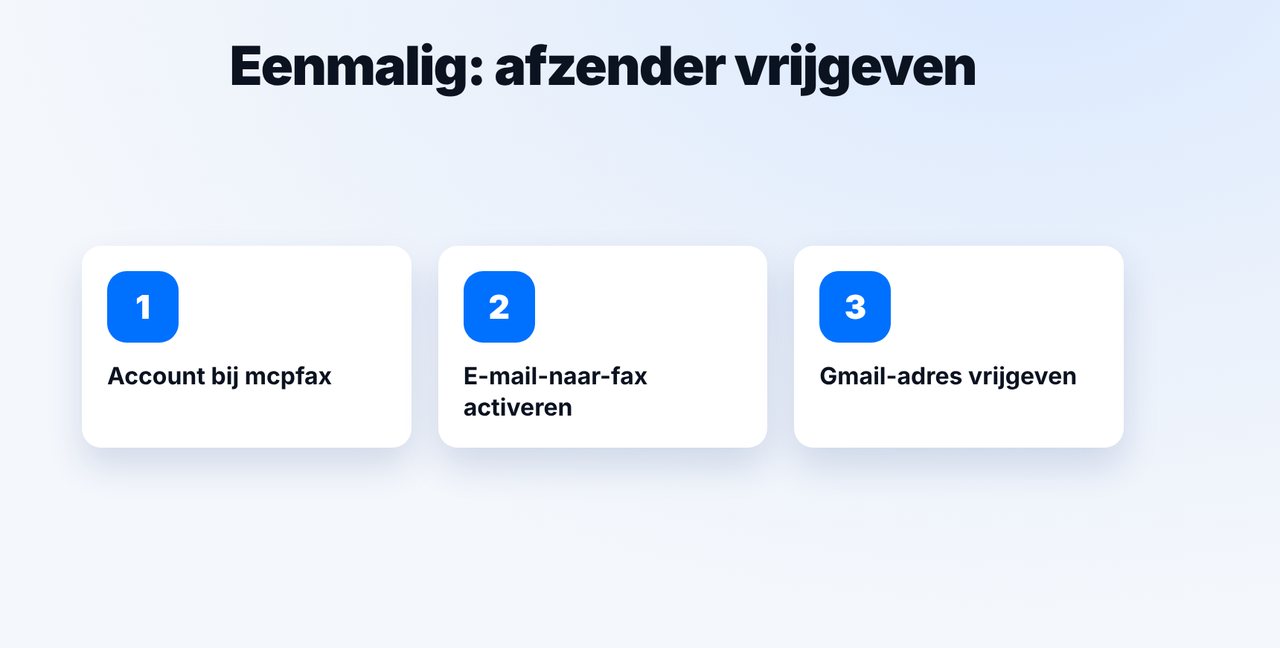 Gmail-adres vrijgeven