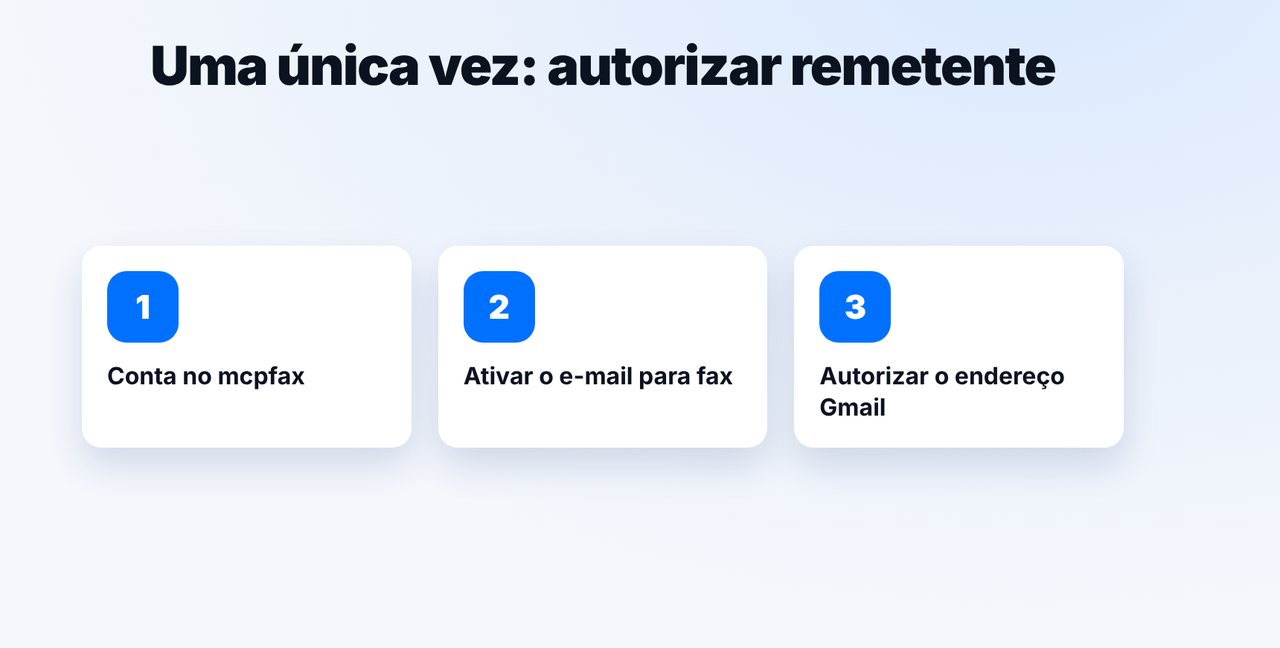 Autorizar o endereço Gmail