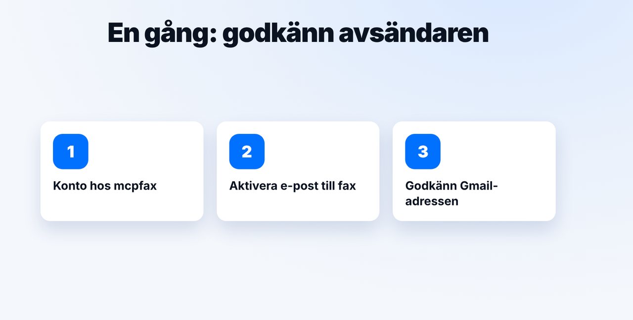 Godkänn Gmail-adressen