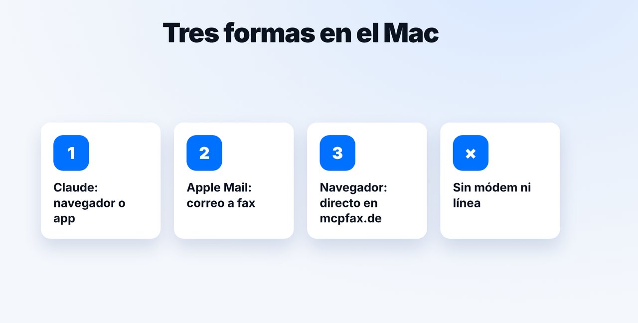 Elegir la forma