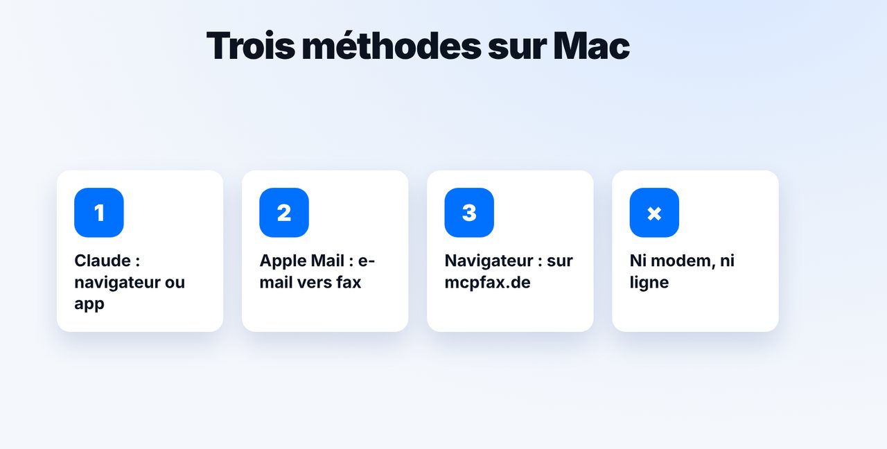 Choisir la méthode