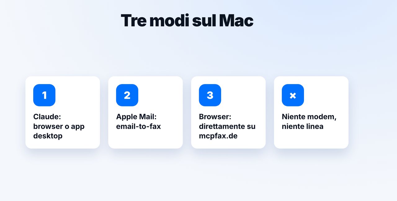 Scegli il metodo