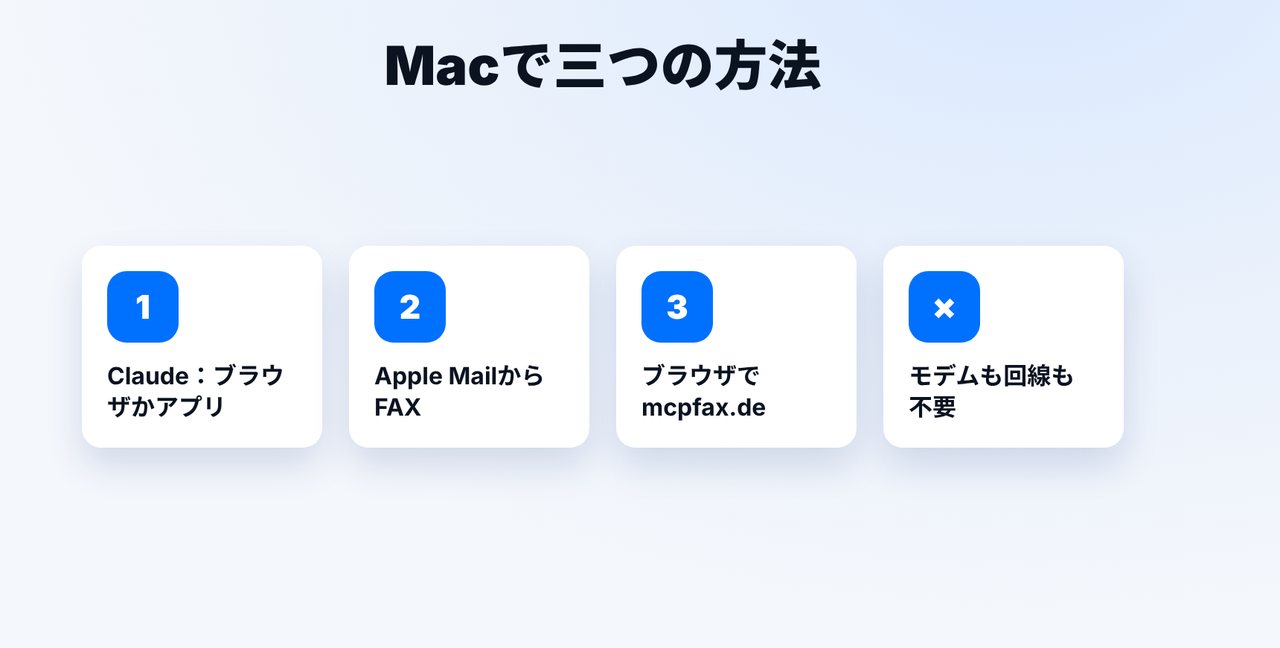 方法を選ぶ