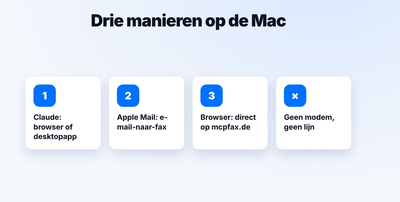 Manier kiezen