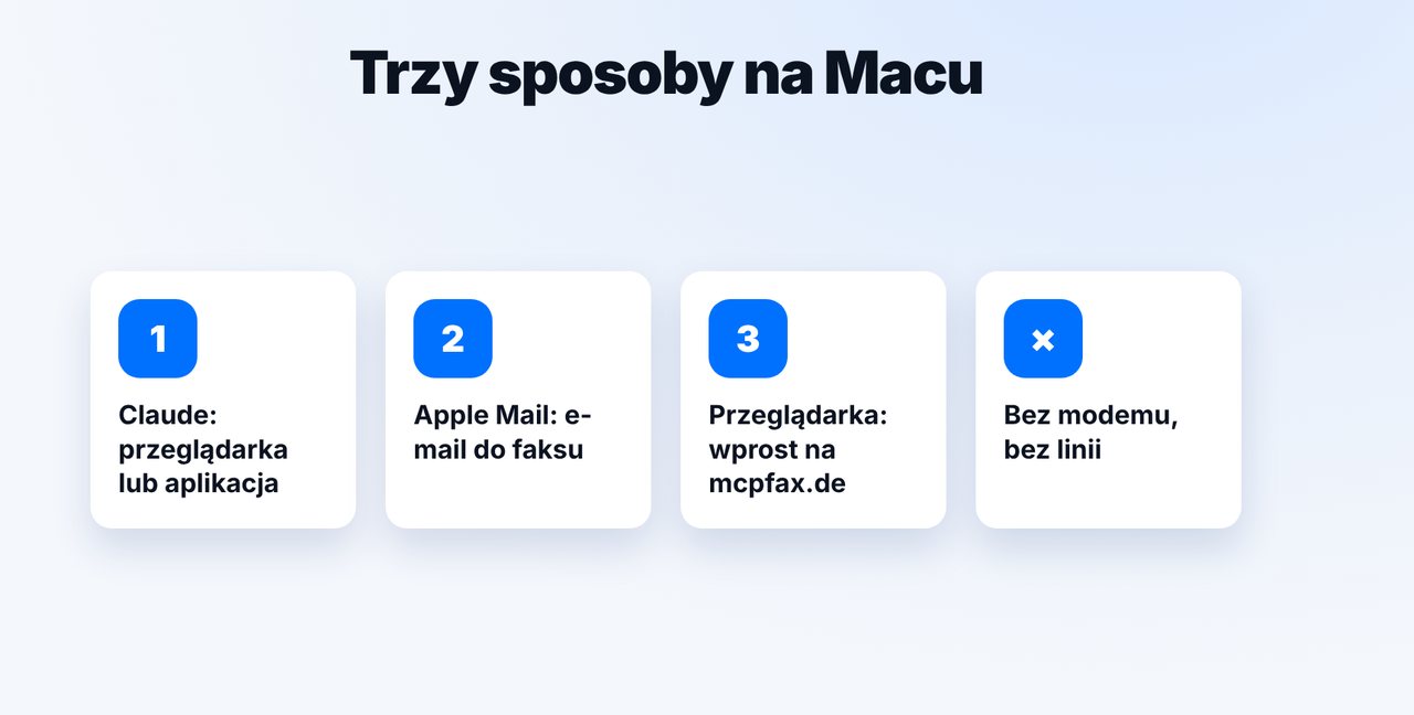 Wybierz sposób
