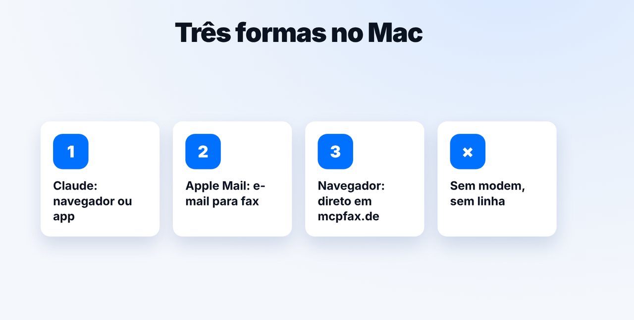 Escolher a forma