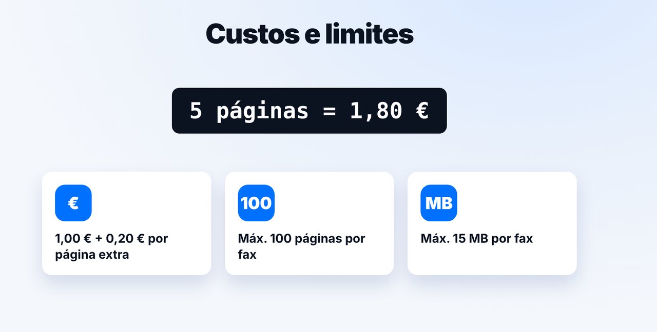 Conhecer custos e limites
