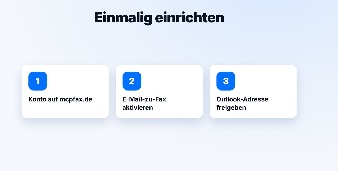 Einmalig: Outlook-Adresse freigeben