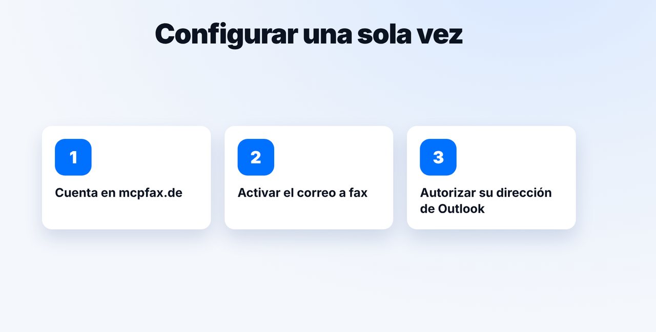 Una sola vez: autorizar su dirección de Outlook