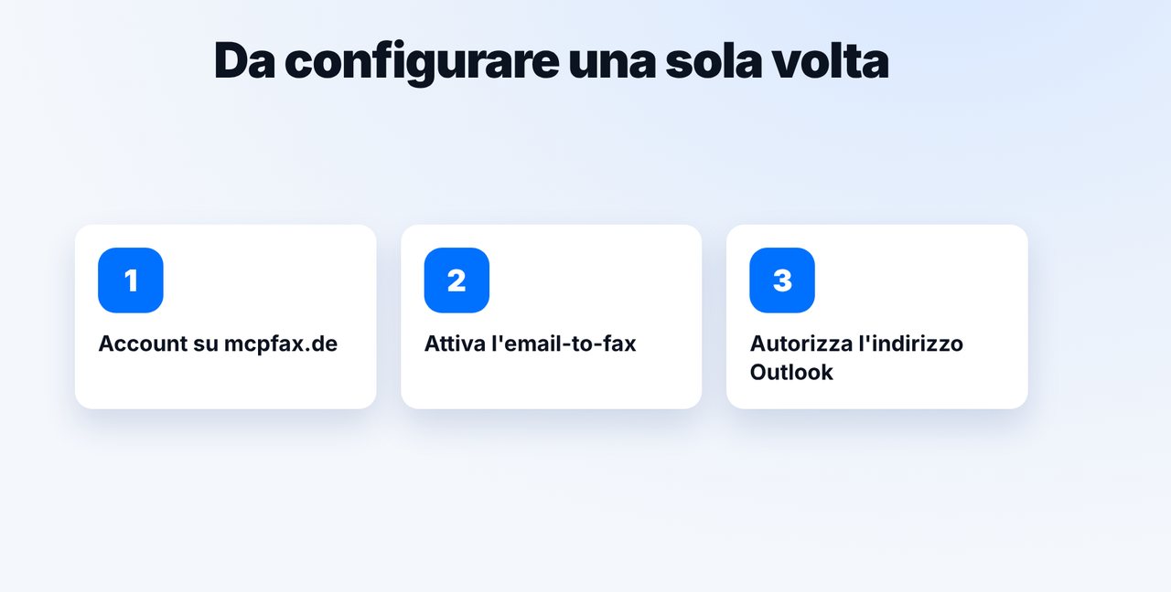 Una sola volta: autorizza l'indirizzo Outlook