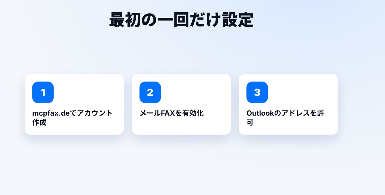最初の一回だけ:Outlookのアドレスを許可