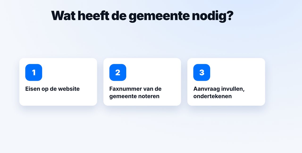 Eisen van de gemeente controleren