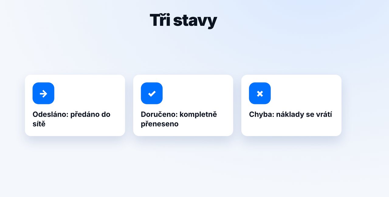 Pochopte stav