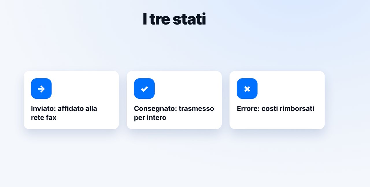 Capire lo stato