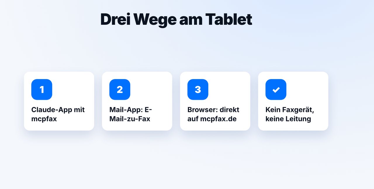Weg wählen