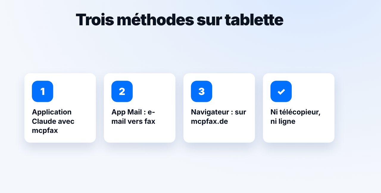 Choisir la méthode